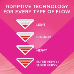 Bodyform Ultra Pads 10pk -Beauty Supply Store 402617 402619 402615 bodyform 5 1